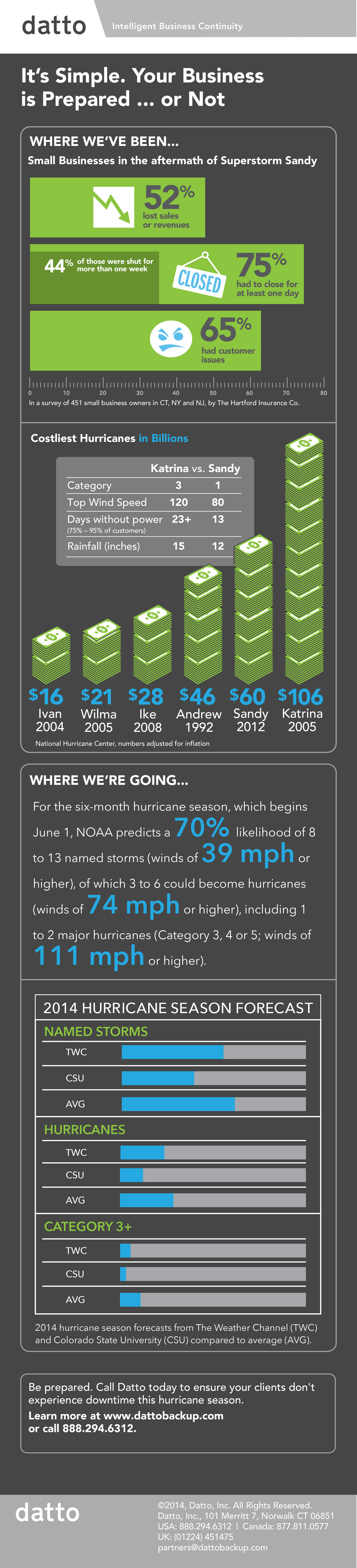 2014-Hurricane_Infographic_BRANDED
